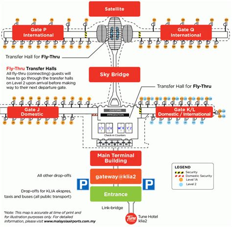 Kuala Lumpur International Airport - Wikipedia, the free encyclopedia | Kuala lumpur ...