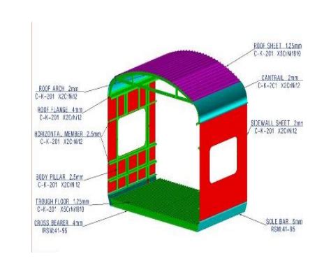 RAIL NEWS CENTER: DESIGN FEATURES & COACHES OF LHB COACH SHELL