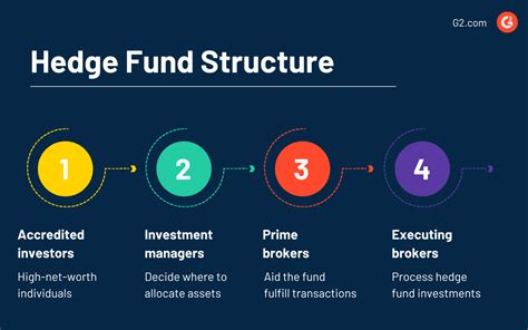 What Is A Hedge Fund? Types, Examples, Strategies, and Risks