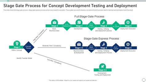 Stage Gate Process For Concept Set 2 Innovation Product Development ...