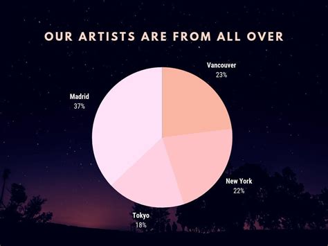 Free Pie Chart Maker - Make a Pie Chart in Canva