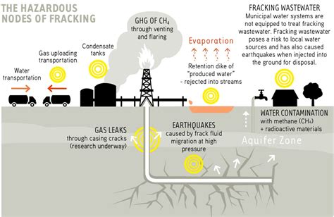 2. Fracking – Xhespina Kokoneshi