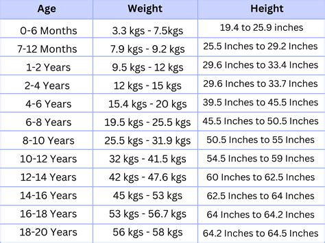 Ideal Height And Weight Chart For Men And Women Weigh - vrogue.co