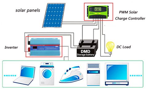 60A 12V/24V/48V PWM Solar Charge Controller | inverter.com