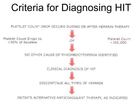 Diagnosis and Management of Heparin-Induced Thrombocytopenia ...