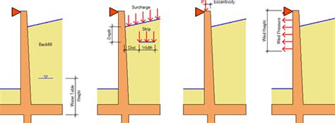 Basement Retaining Wall Structural Design Overview | ASDIP Software