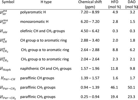 Nmr Chemical Shift In H Nmr Chemwiki | My XXX Hot Girl