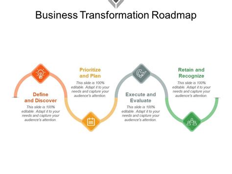 Business Transformation Roadmap