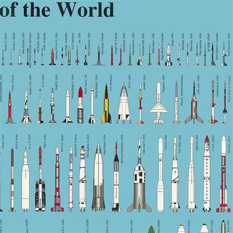 Rockets Of The World Poster (version B) – Things Of The Stars