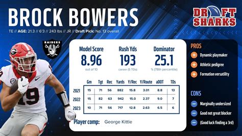 Brock Bowers Dynasty Value: Ready for BIG Fantasy Impact