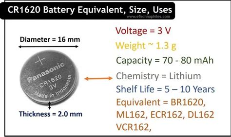 Basics of CR1620 Battery- Equivalent, Voltage, & Uses