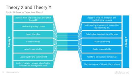 Theory X And Y Diagram