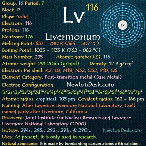 Livermorium (Element 116)- All Details | Elements FlashCards