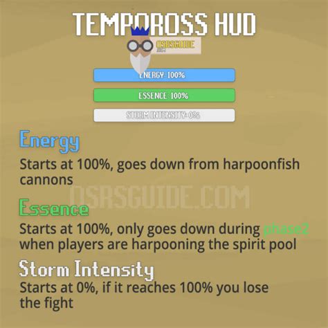 OSRS Tempoross Guide | How to play + Best Strategies