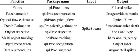 Spike-based algorithm package in SpikeCV | Download Scientific Diagram