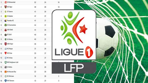 Ligue 1 Mobilis : classement et résultats de championnat de foot professionnel d’Algérie - YouTube