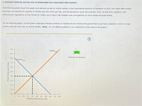 Solved Demand elasticity and the size of deadweight loss | Chegg.com