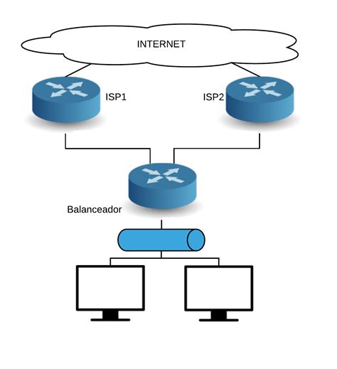 Balanceo de carga MikroTik diferentes velocidades