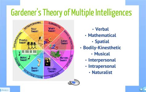 Gardner's 9 Intelligences Multiple Intelligences Survey, Social ...