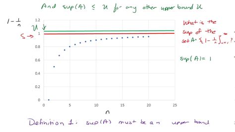 What Does Sup Mean - slideshare