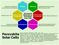 Application of two-dimensional materials in perovskite solar cells ...