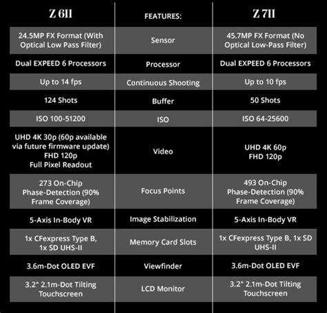 Nikon Z6 II vs. Nikon Z7 II specifications comparison - Nikon Rumors