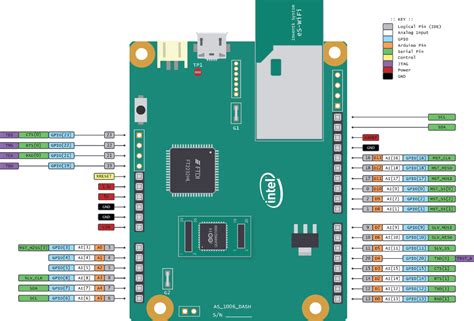 Intel Quark D1000 Customer Reference Board and Intel System Studio for Microcontrollers