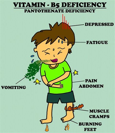 Vitamin-B5 deficiency - MEDizzy