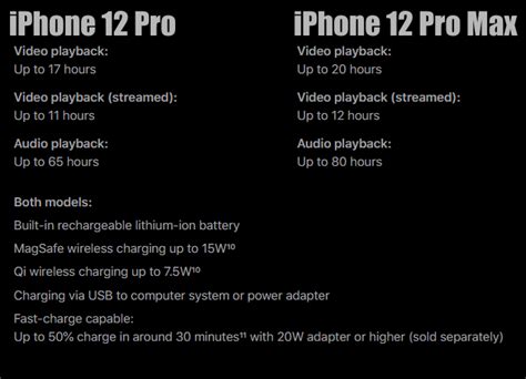 Comparison of iPhone 12 Models Battery Time