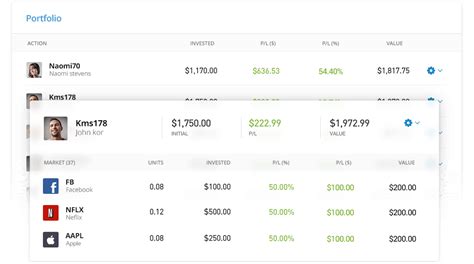 Social trading platform on eToro – What is a social trading network?