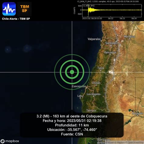 Chile Alerta 🇨🇱⚠🌎 on Twitter: "Aviso de nuevo sismo. 🇨🇱 3.2 (Ml) - 163 ...