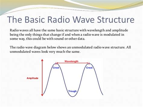 Radio Waves