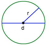 Radius Formula of a Circle Using Diameter, Area and Circumference