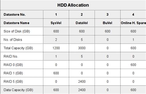 Move from SAS HDD to SSD – Valuable Tech Notes