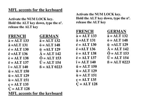 French German Qwerty keyboard accents | Teaching Resources