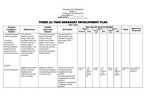 Enhanced 3 Year Brgy Development Plan Template - Republic of the Philippines Region V Province ...