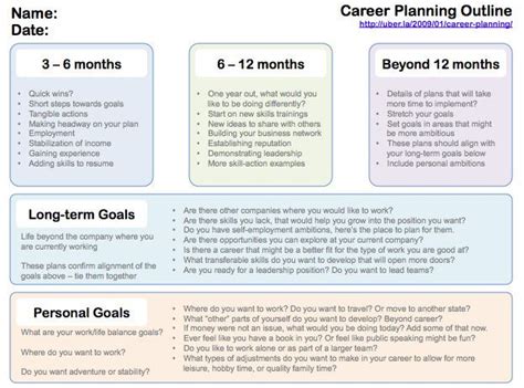 10 Year Career Plan Template Beautiful Writing A Plan for Your Future A ...