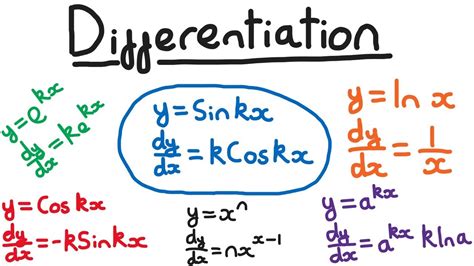 Differentiating Sin, Cos, Exponentials and Logarithms - Differentiation ...