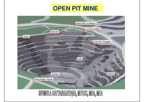 Basics of openpit mining