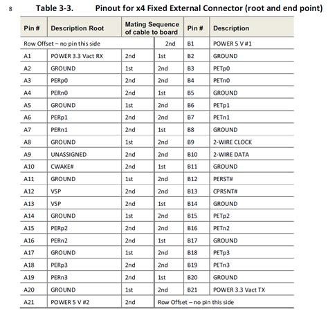 pcie - OCULink connector pin configuration for Root port and endpoint - Electrical Engineering ...