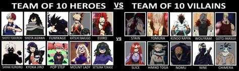 i threw together a My Hero Academia Heroes Team vs Villains Team : r/BokuNoHeroAcademia