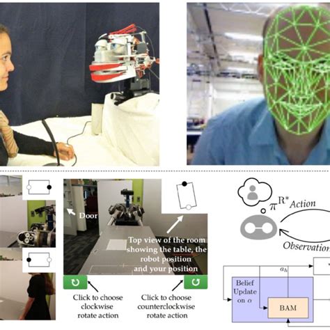 Brain-computer interface architecture: Principle of a brain-computer ...