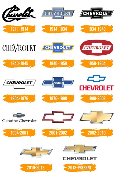 Chevrolet Logo Evolution History And Meaning - vrogue.co