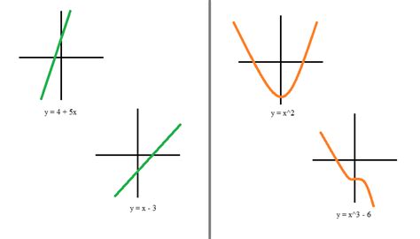 Know The Difference Between Linear And Nonlinear Equations - Onthemarc ...