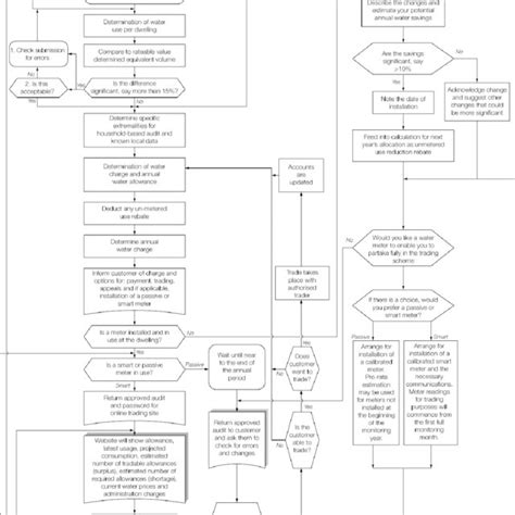 Detailed structure of a proposed DWTS Figure 2 | Download Scientific ...