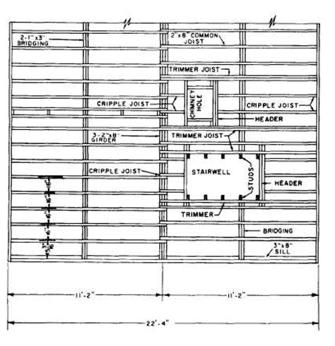 Figure 10-19.-Example of a structural floor framing plan for a wood ...