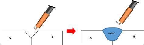 The Importance of the Heat Affected Zone (HAZ) | WELDING ANSWERS