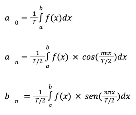 Série de Fourier | Blog de Matemática