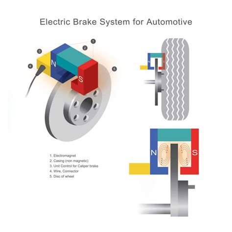 Car Braking System Diagram