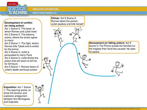 [DIAGRAM] Romeo And Juliet Plot Diagram - MYDIAGRAM.ONLINE